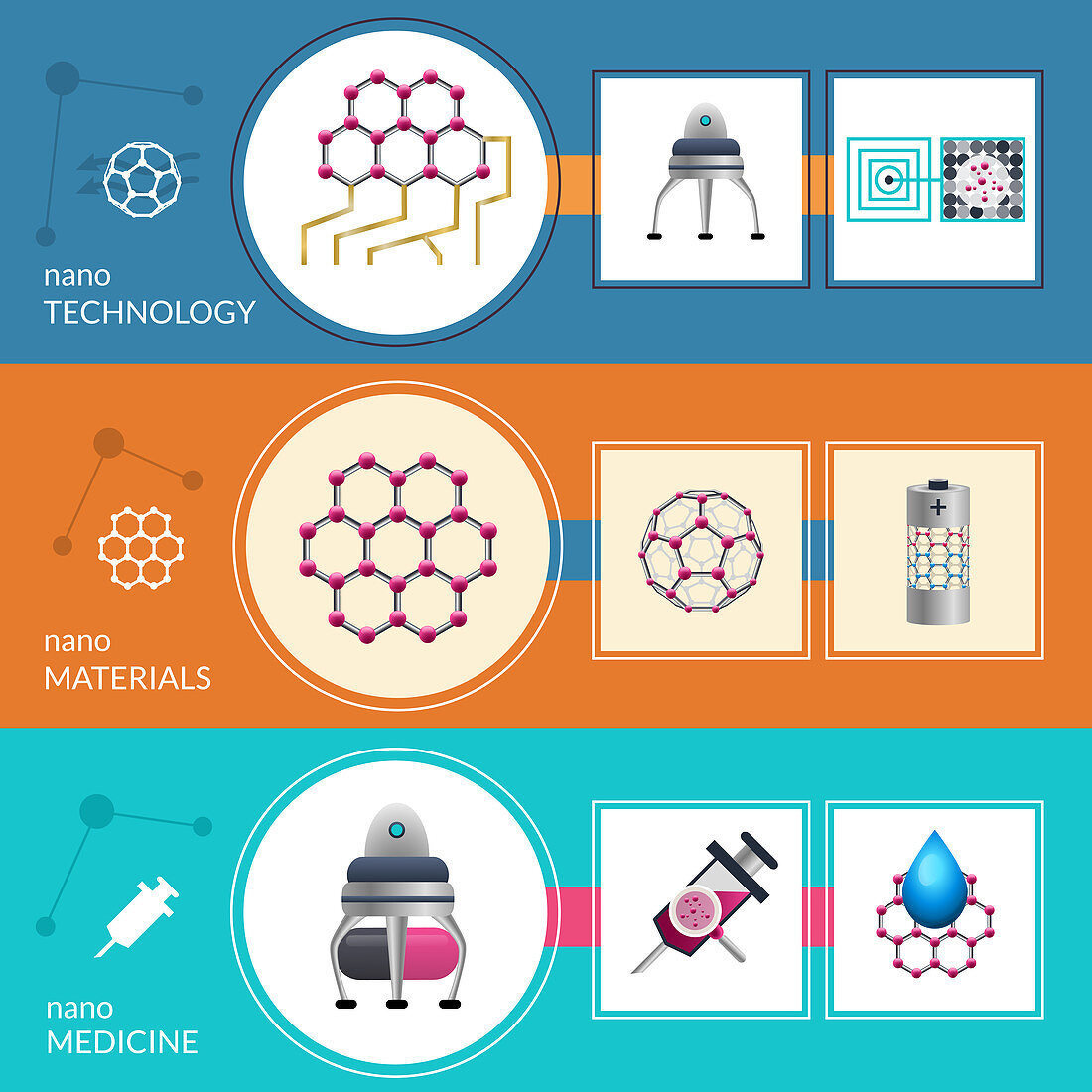 Nanotechnology, illustration