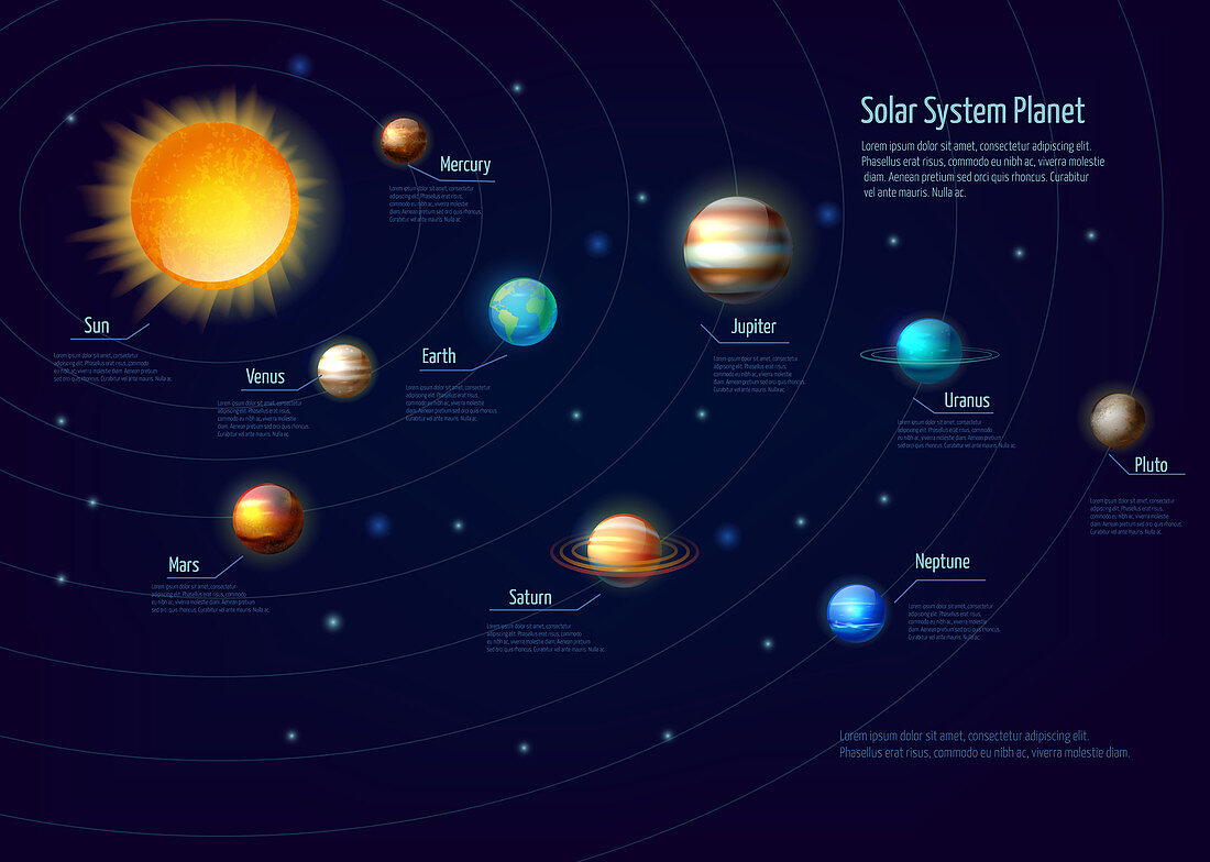 Solar system, illustration