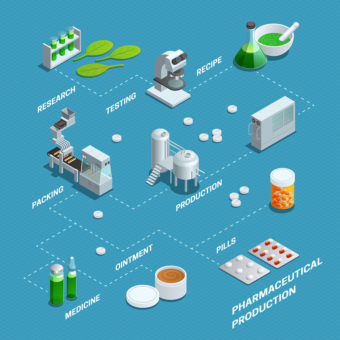 Pharmaceutics, illustration