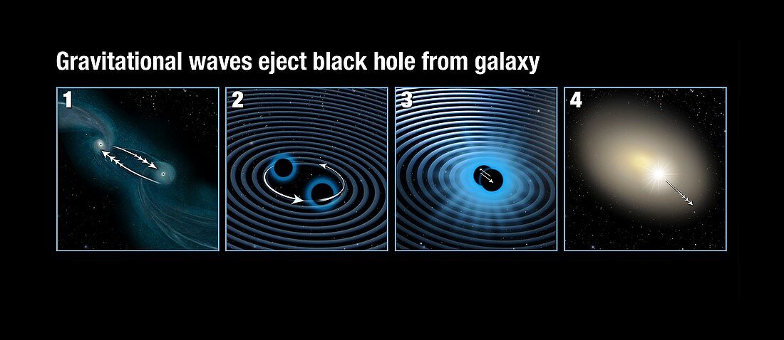 Gravitational waves moving black hole, illustration