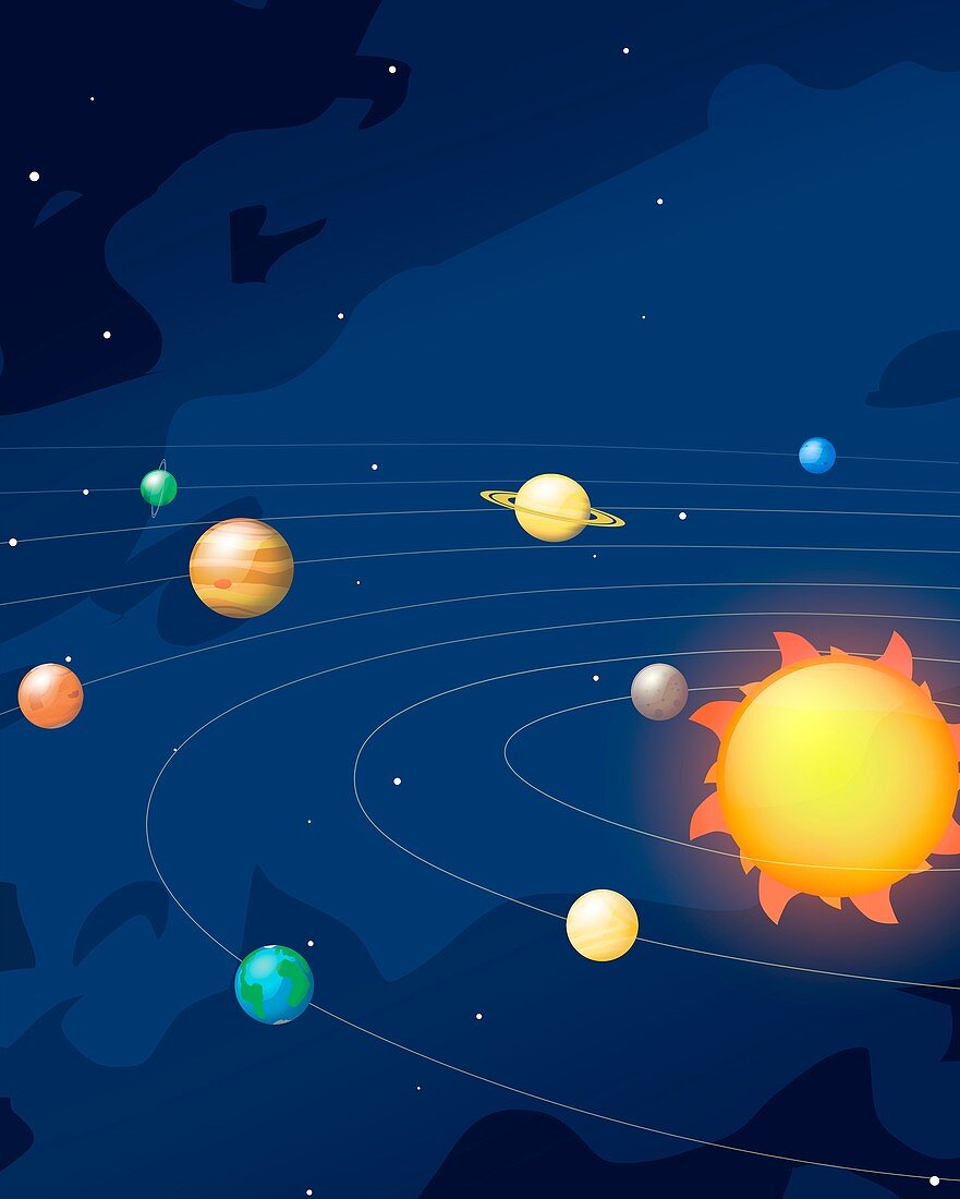 Orbits of planets in the Solar System, illustration