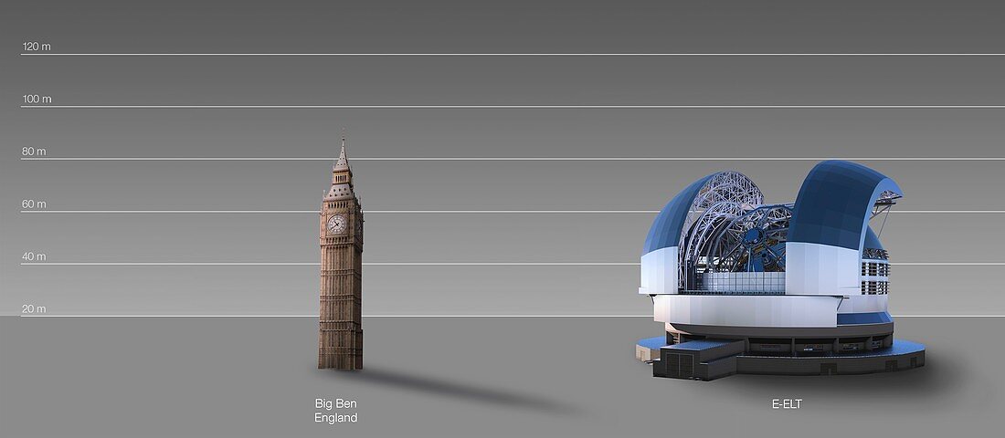 ELT and Big Ben, illustration
