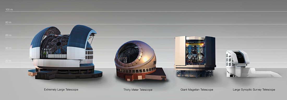 ELT compared to other large telescopes, illustration