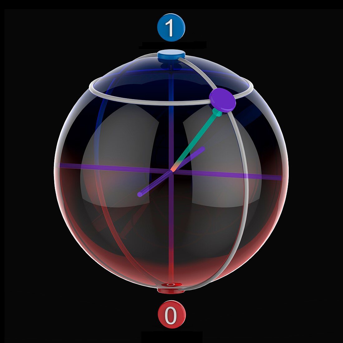 Qubit, illustration