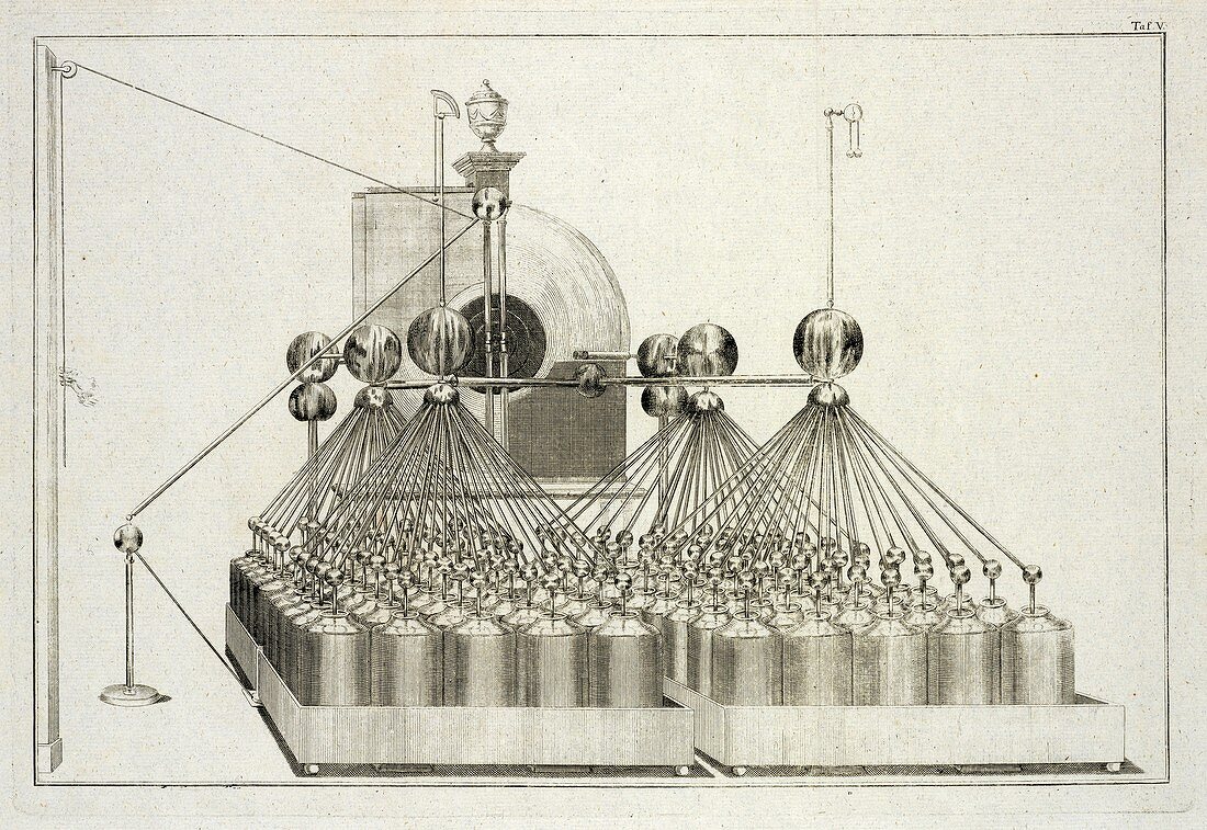Electric machine, 18th century