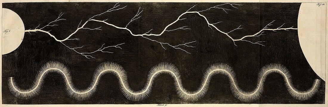 Electrostatic generator sparks, 18th century