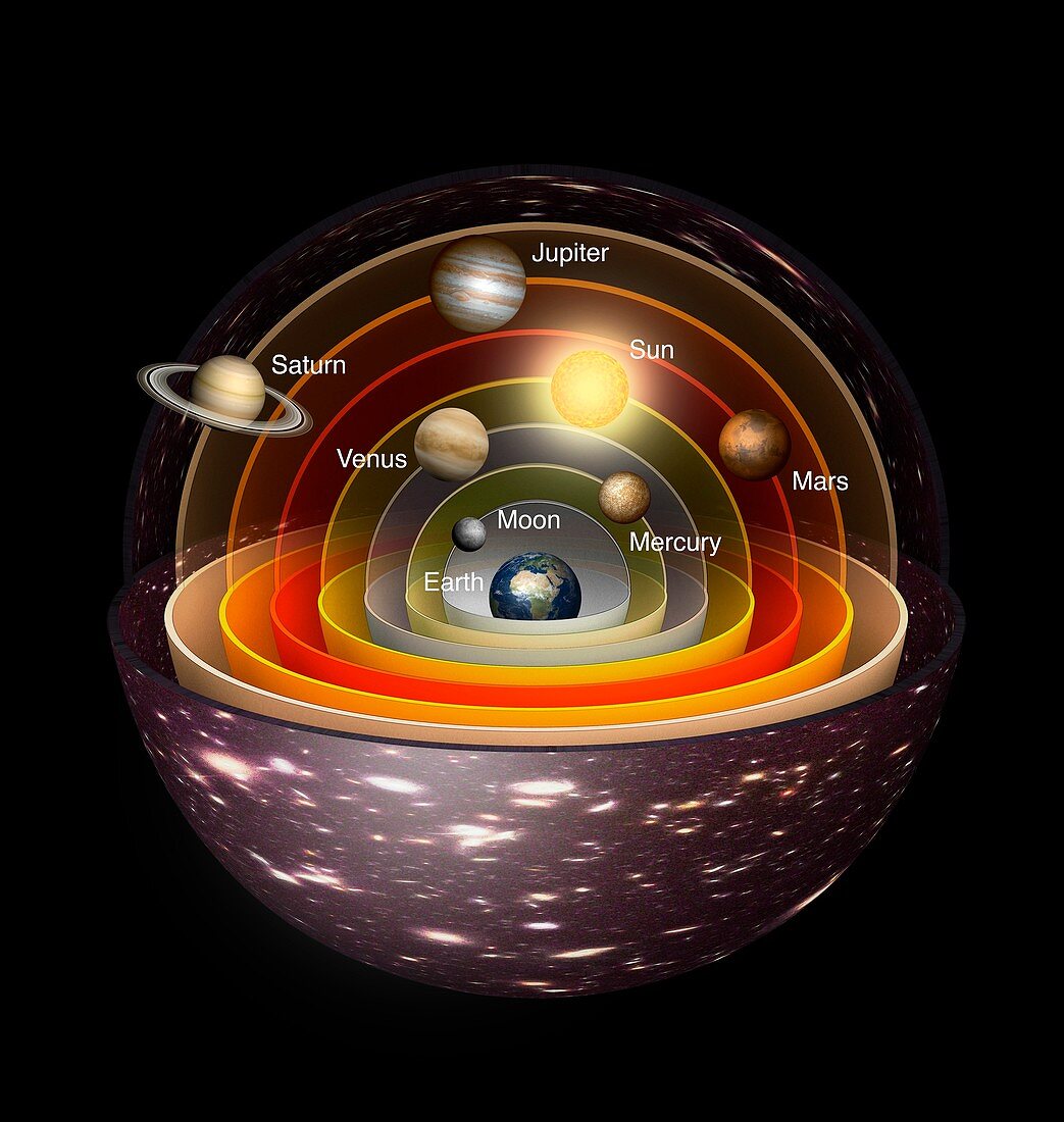 Geocentric model of the universe, illustration