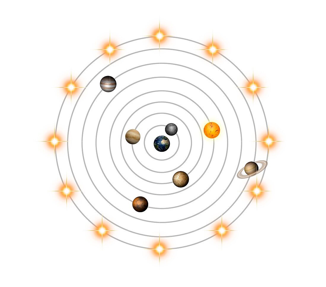 Geocentric model of the universe, illustration