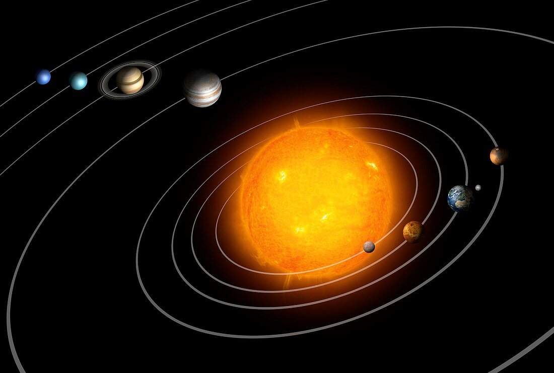 Solar System orbits, illustration