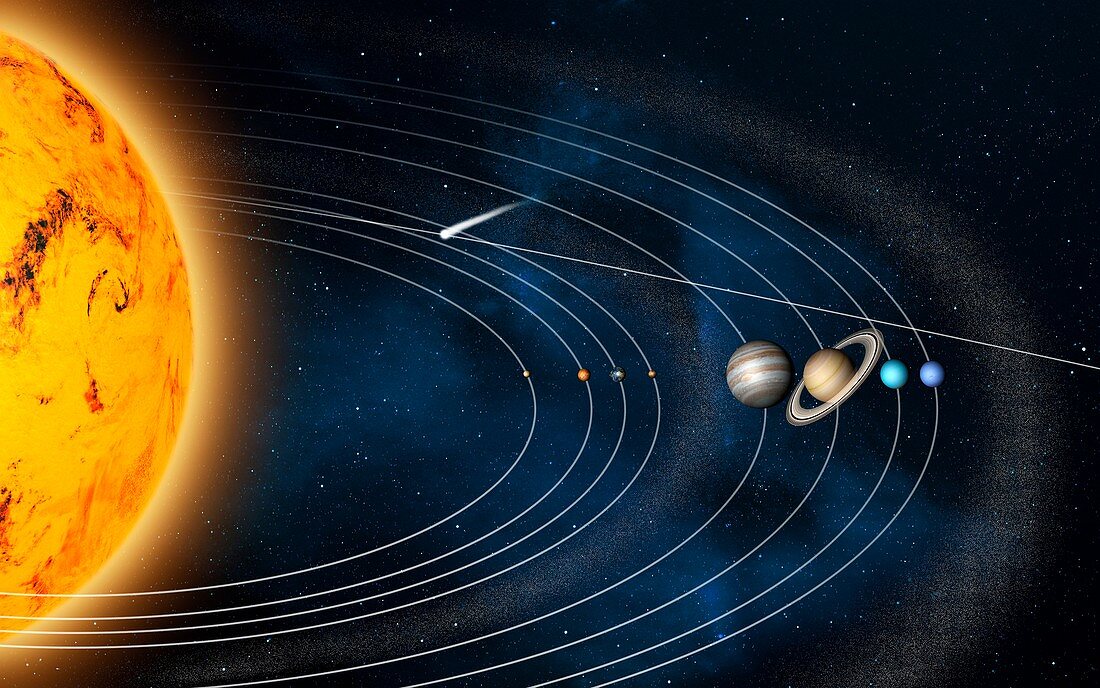 Solar System planets and orbits, illustration