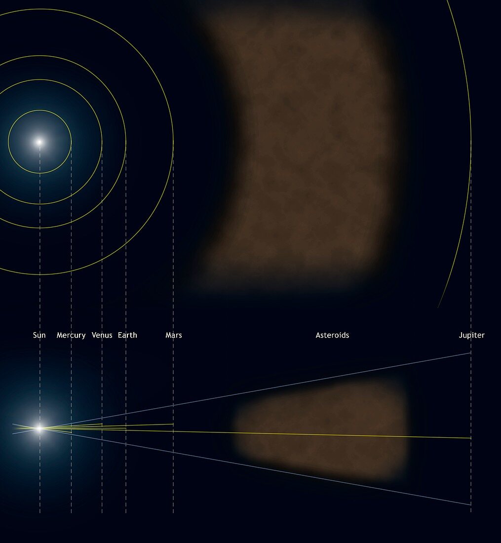 Diagram of the Asteroid Belt