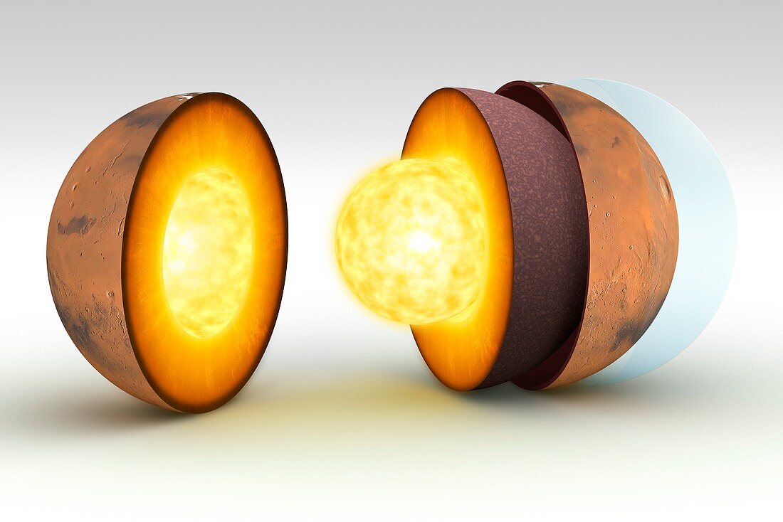 Diagram showing interior of Mars