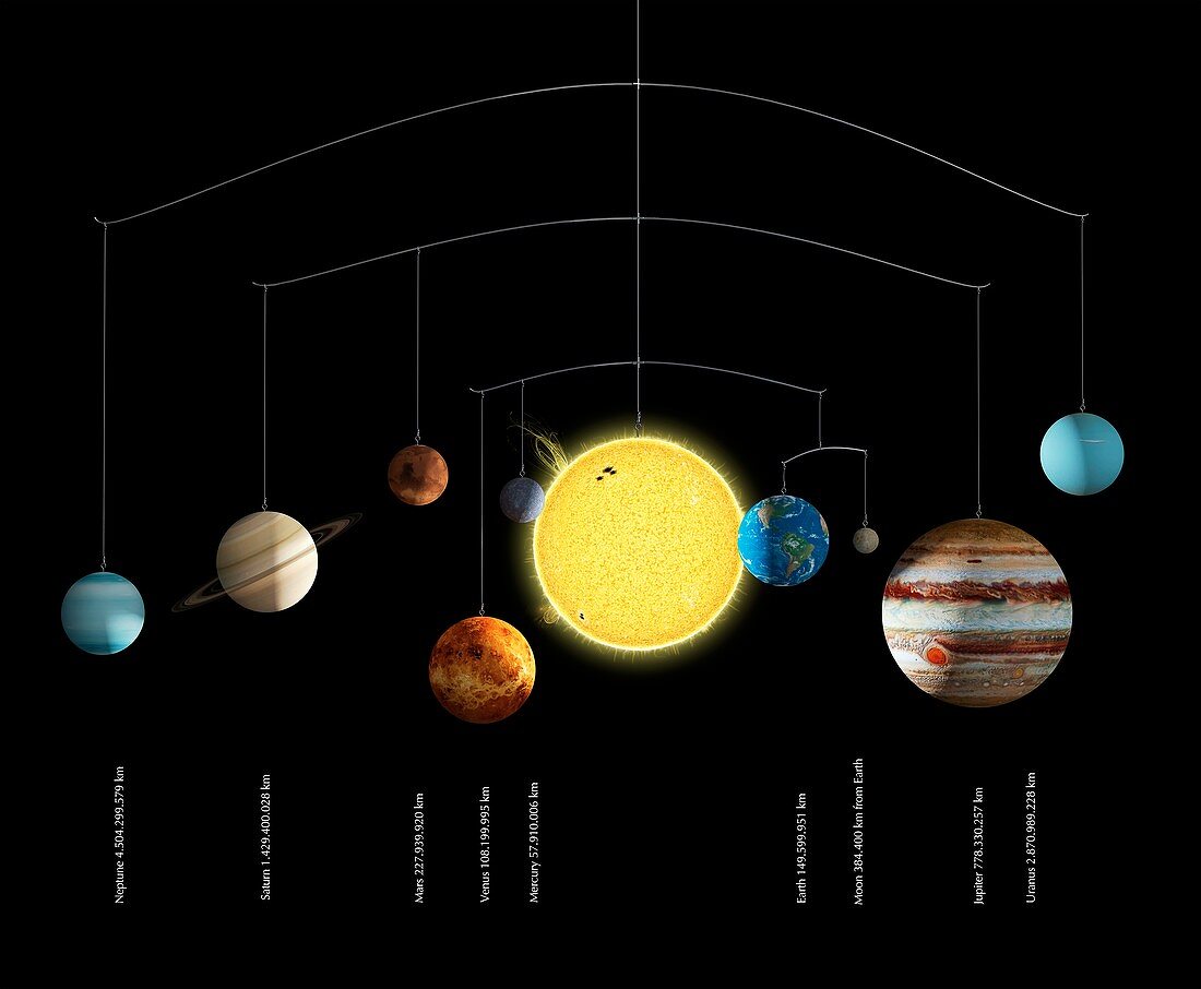 Sun and planetary distances, illustration