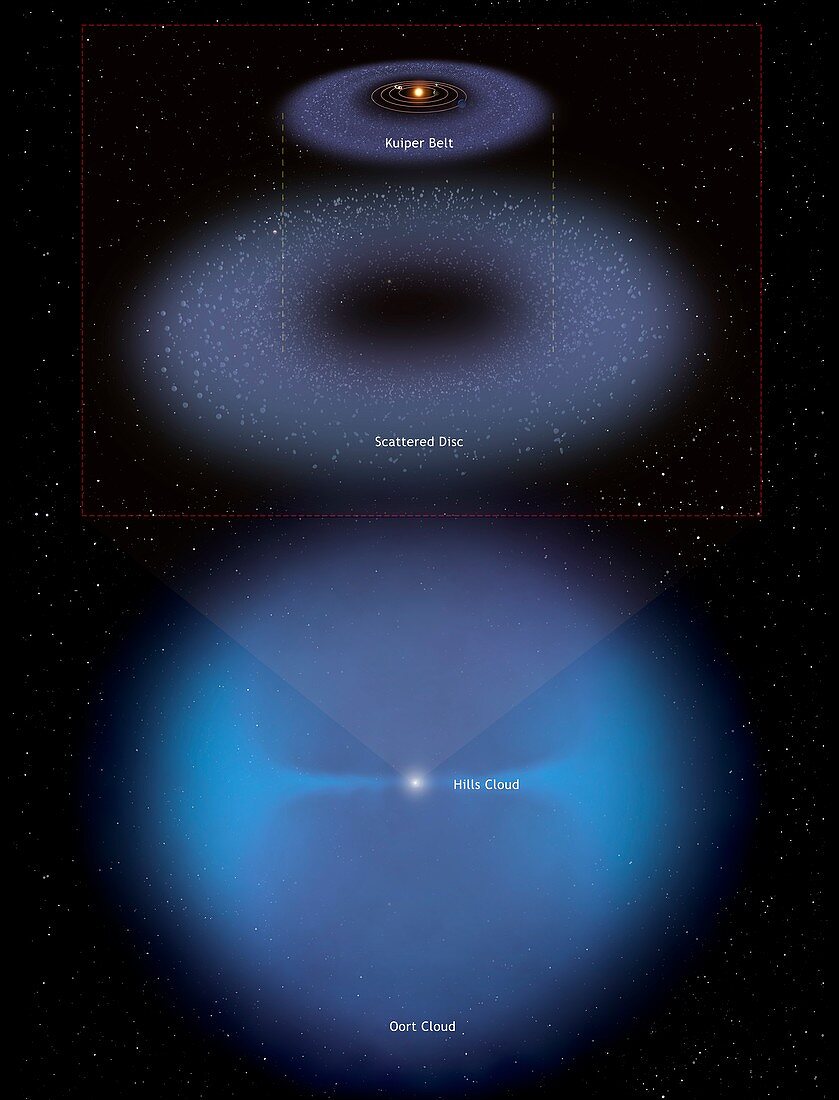 Diagram of comet reservoirs