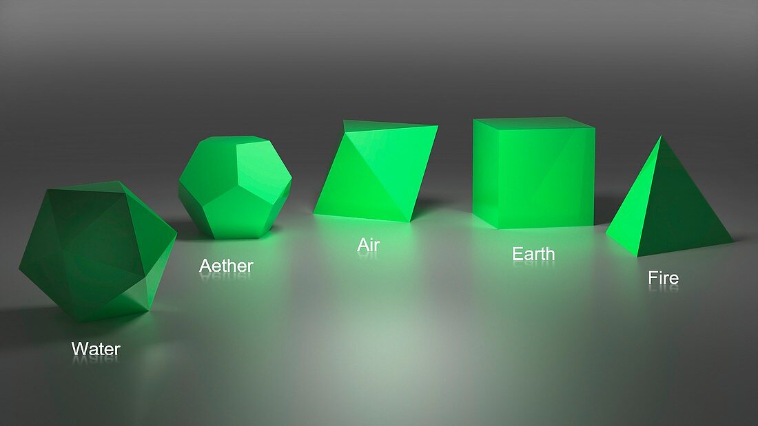Illustration of the five Platonic solids