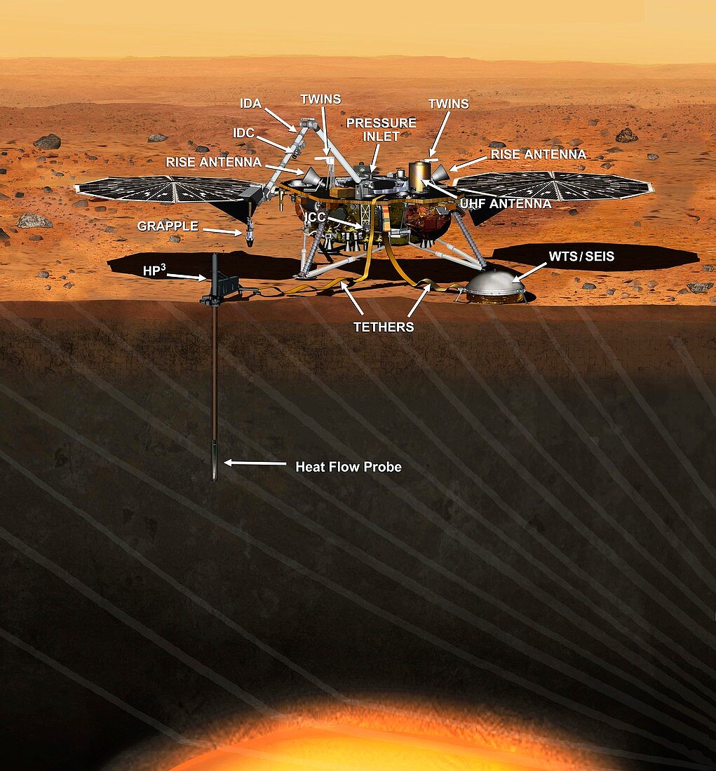 InSight lander on Mars, illustration
