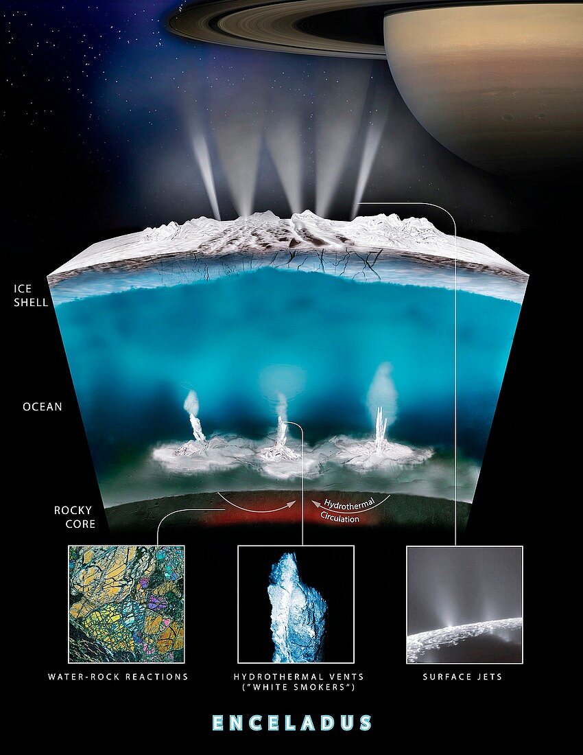 Enceladus hydrothermal activity and geysers, illustration