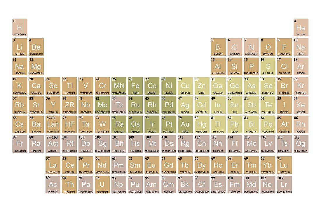Goldschmidt periodic table classification