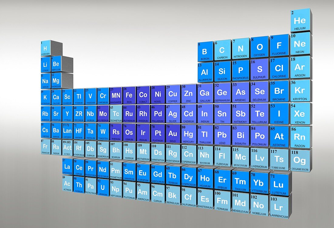 Goldschmidt periodic table classification