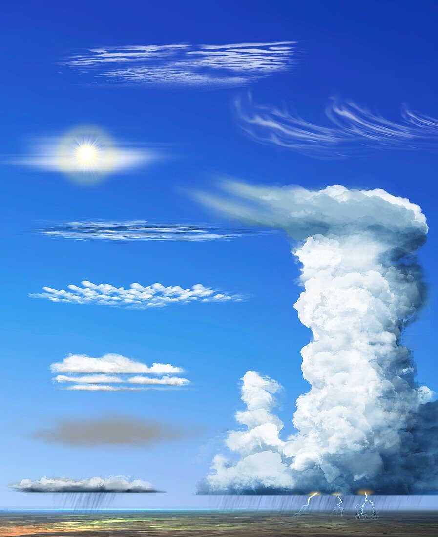 Cloud types, illustration
