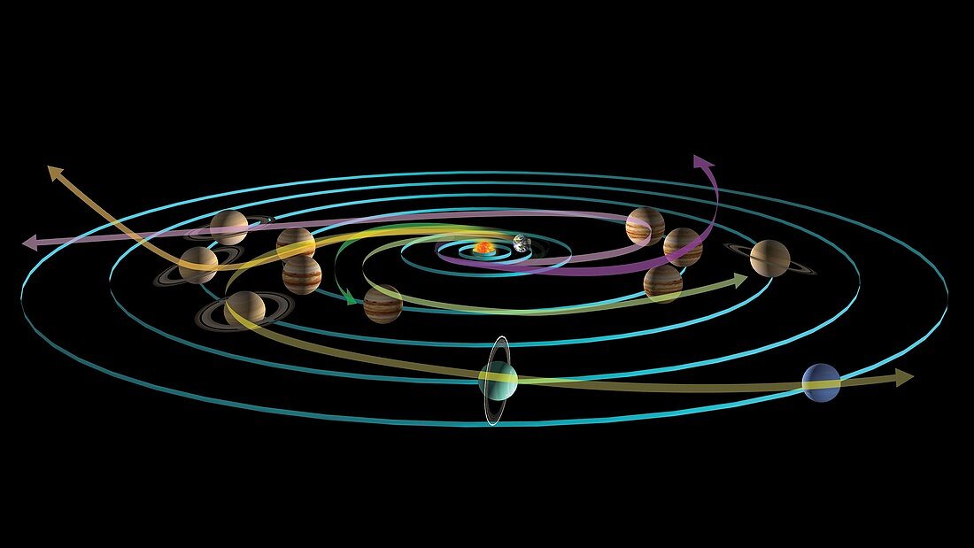 Trajectories of Jupiter and Saturn probes, illustration