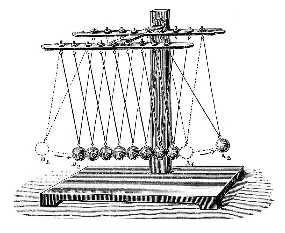 Newton's cradle, 19th century