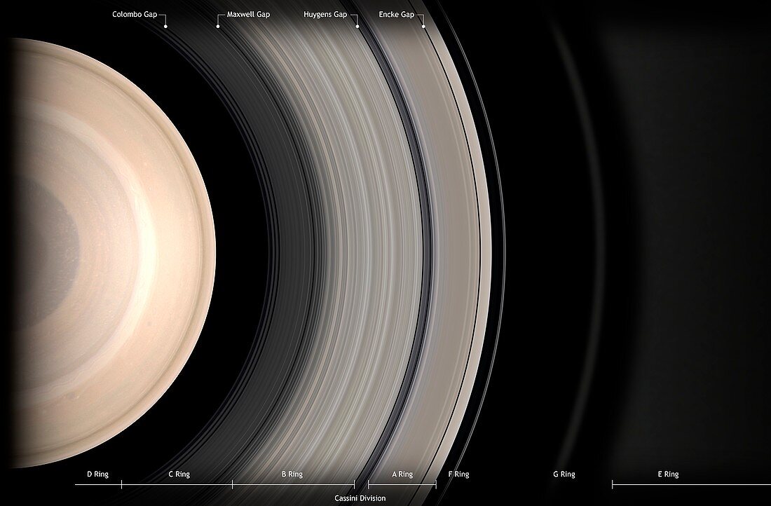 Structure of Saturn's Rings