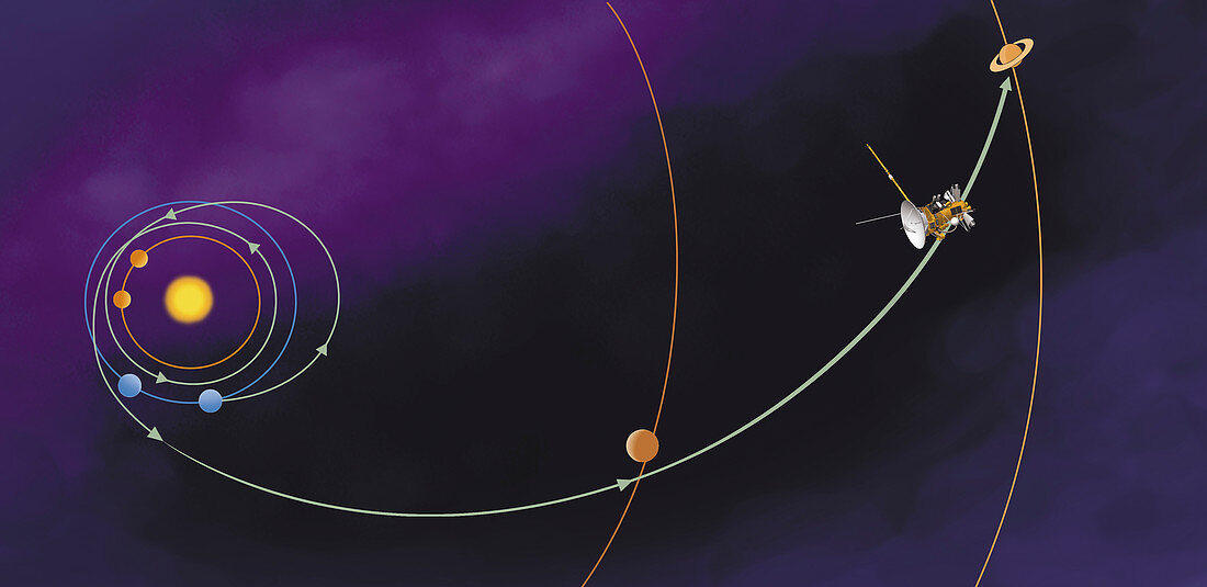 Cassini-Huygens trajectory, illustration