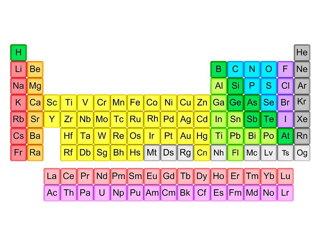 Periodic table, illustration