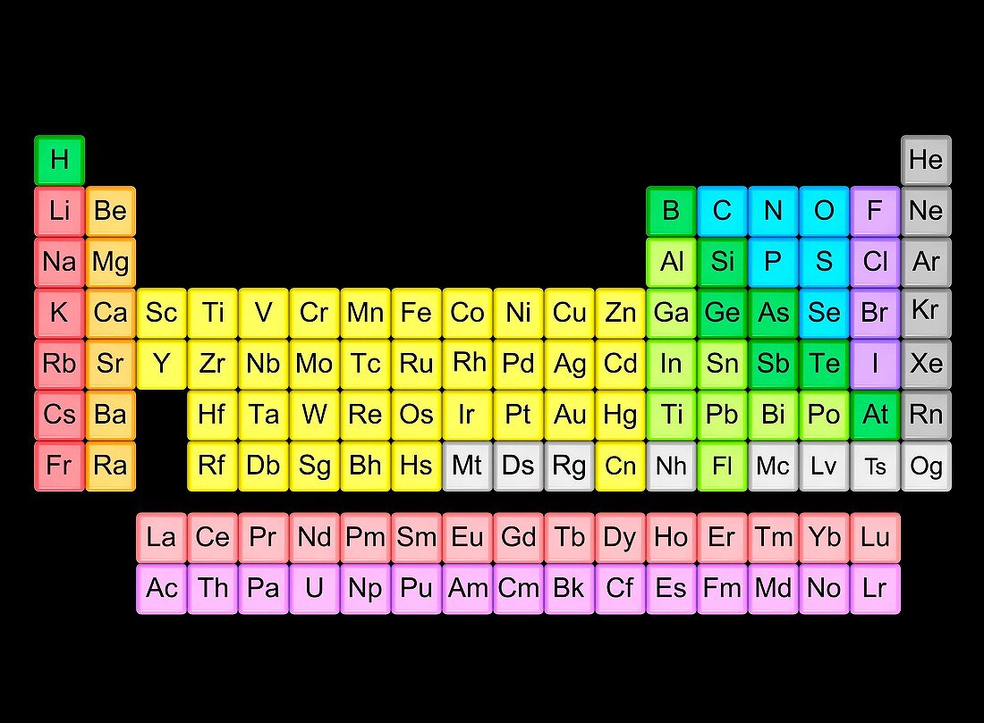 Periodic table, illustration