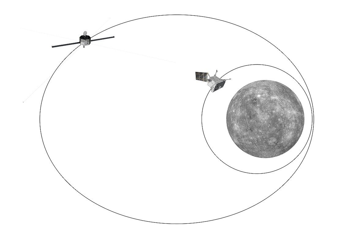 BepiColombo spacecraft orbits of Mercury, illustration