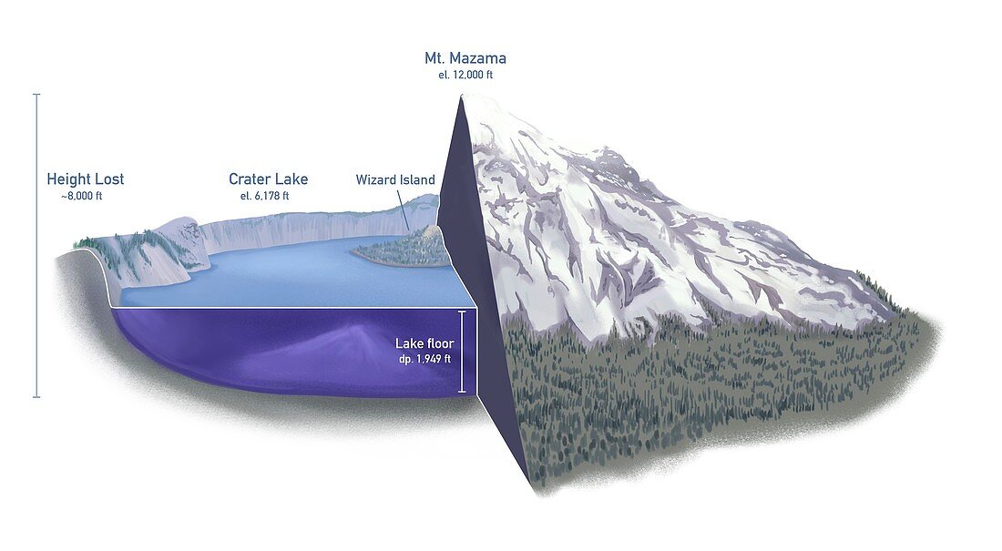 Crater Lake and Mount Mazama,Oregon,USA,illustration