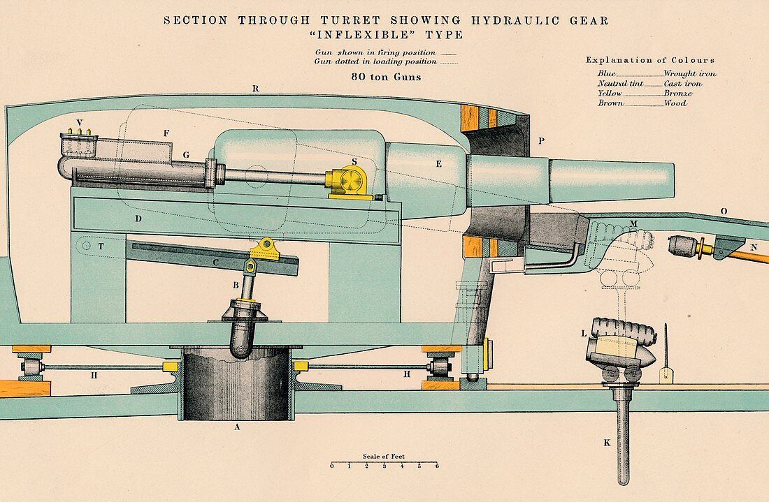 Gunnery - Section Through Turret, 1898