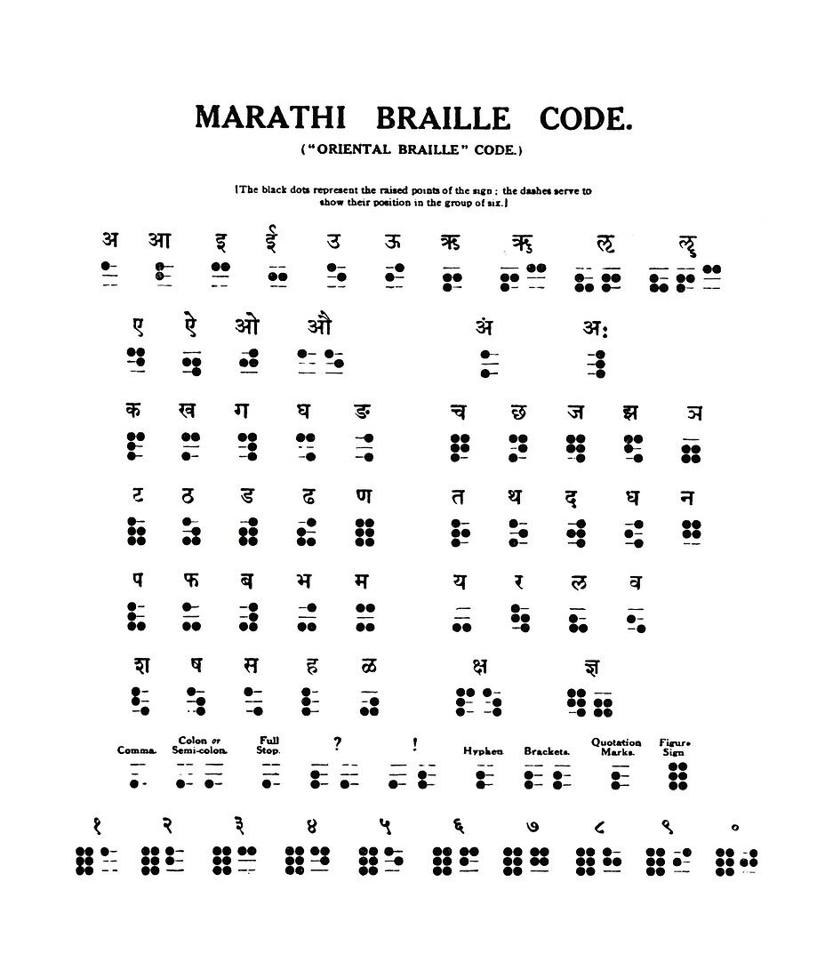 Marathi Braille Code, 1919