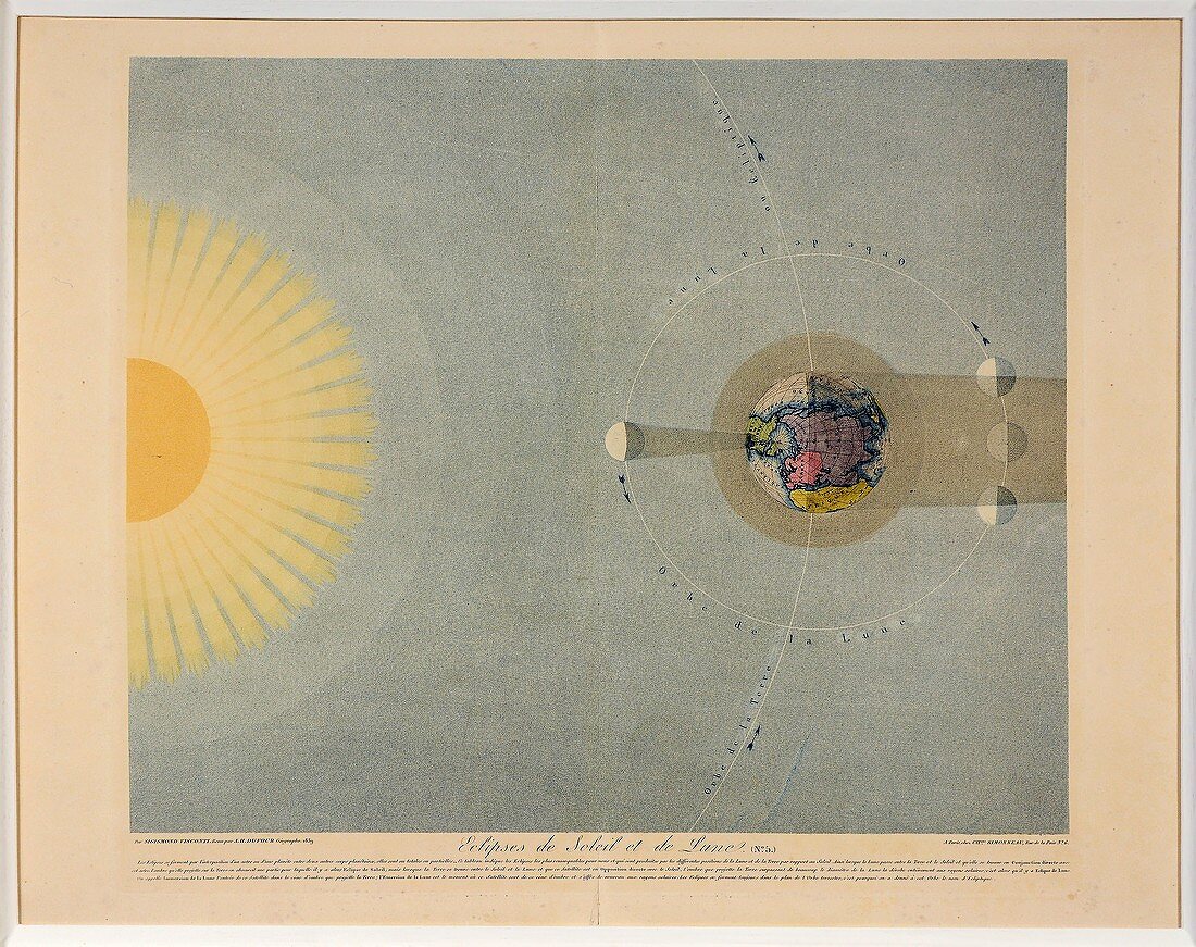 Solar and lunar eclipses, 1839 illustration