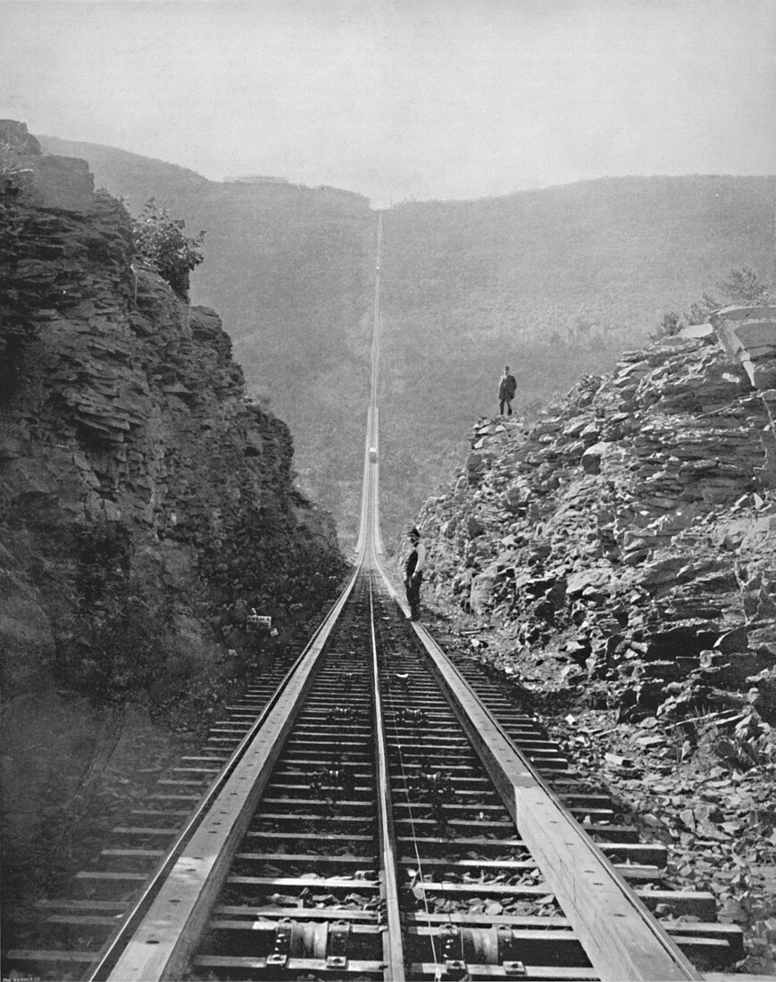 The Catskill Railway, 19th century