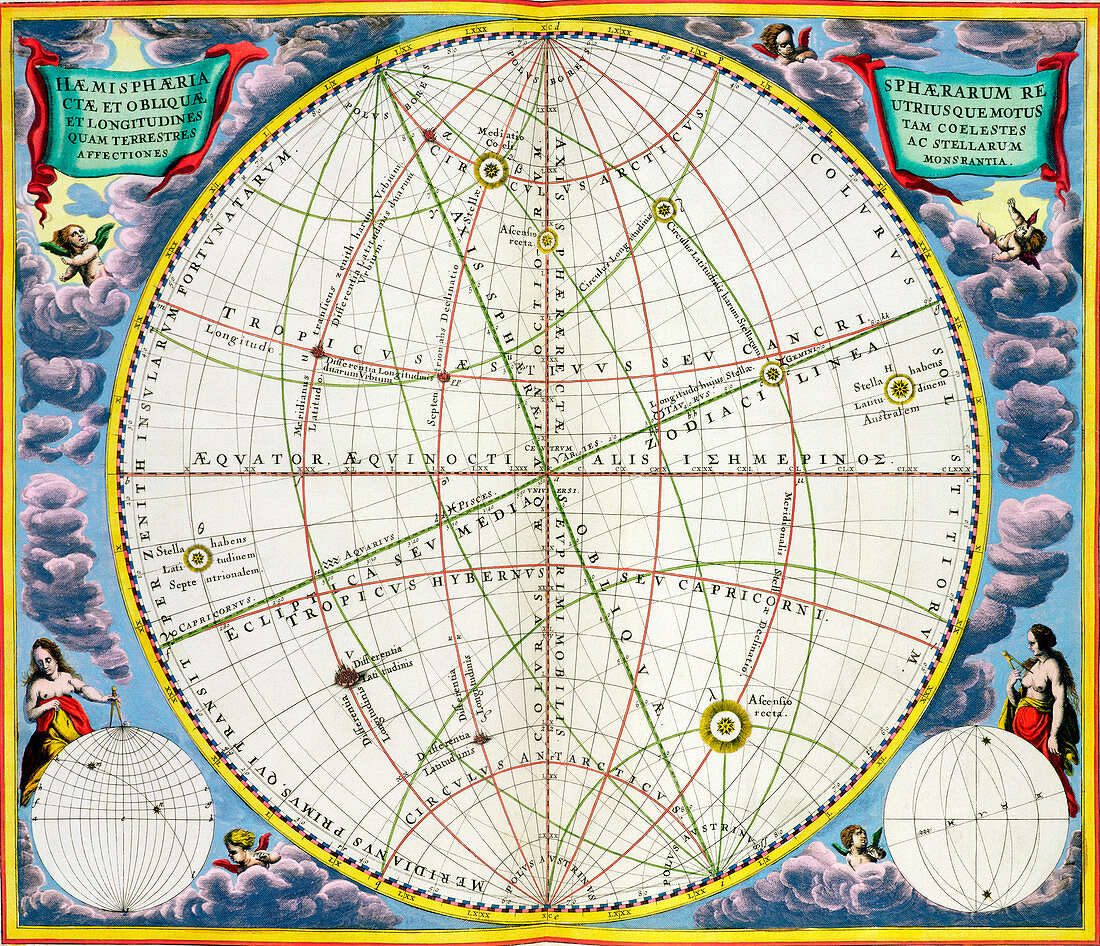 Map charting the movement of the Earth and Planets