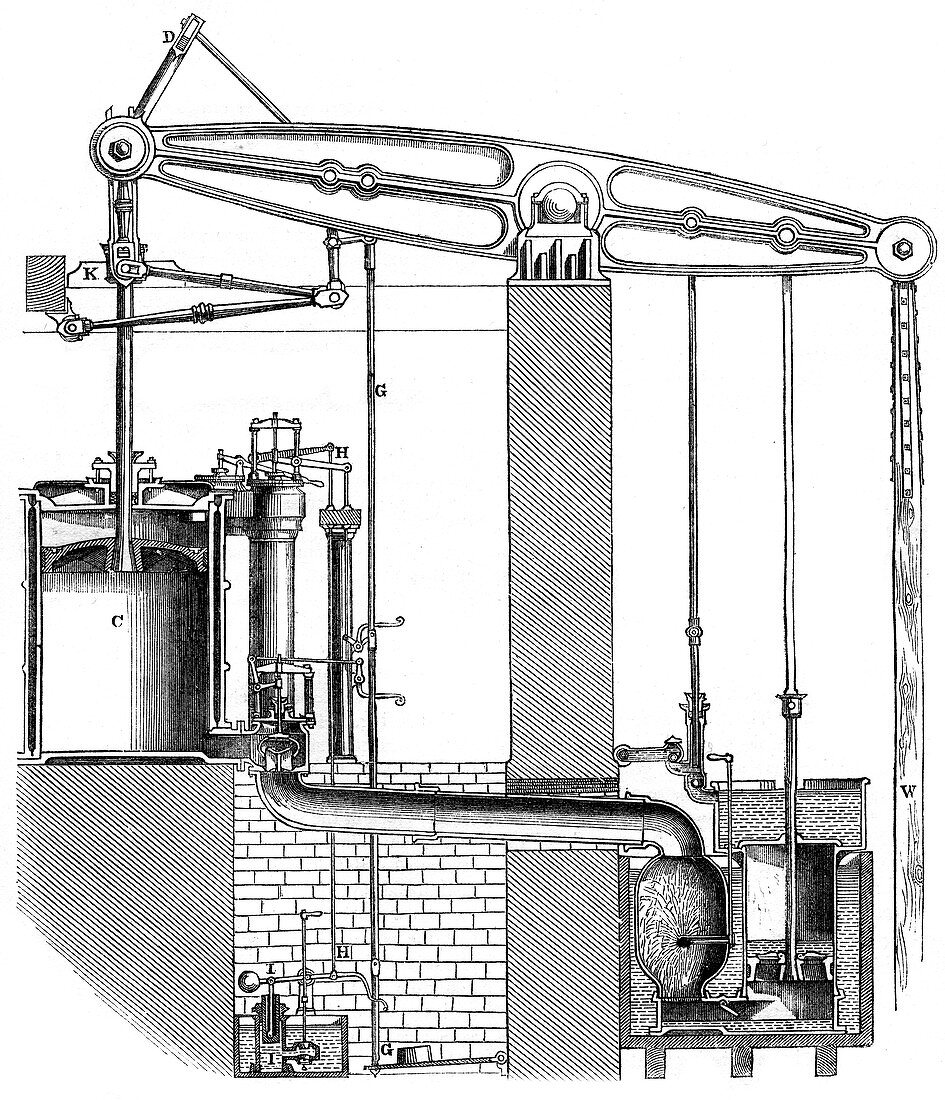 Cornish or single acting pumping engine, 1866