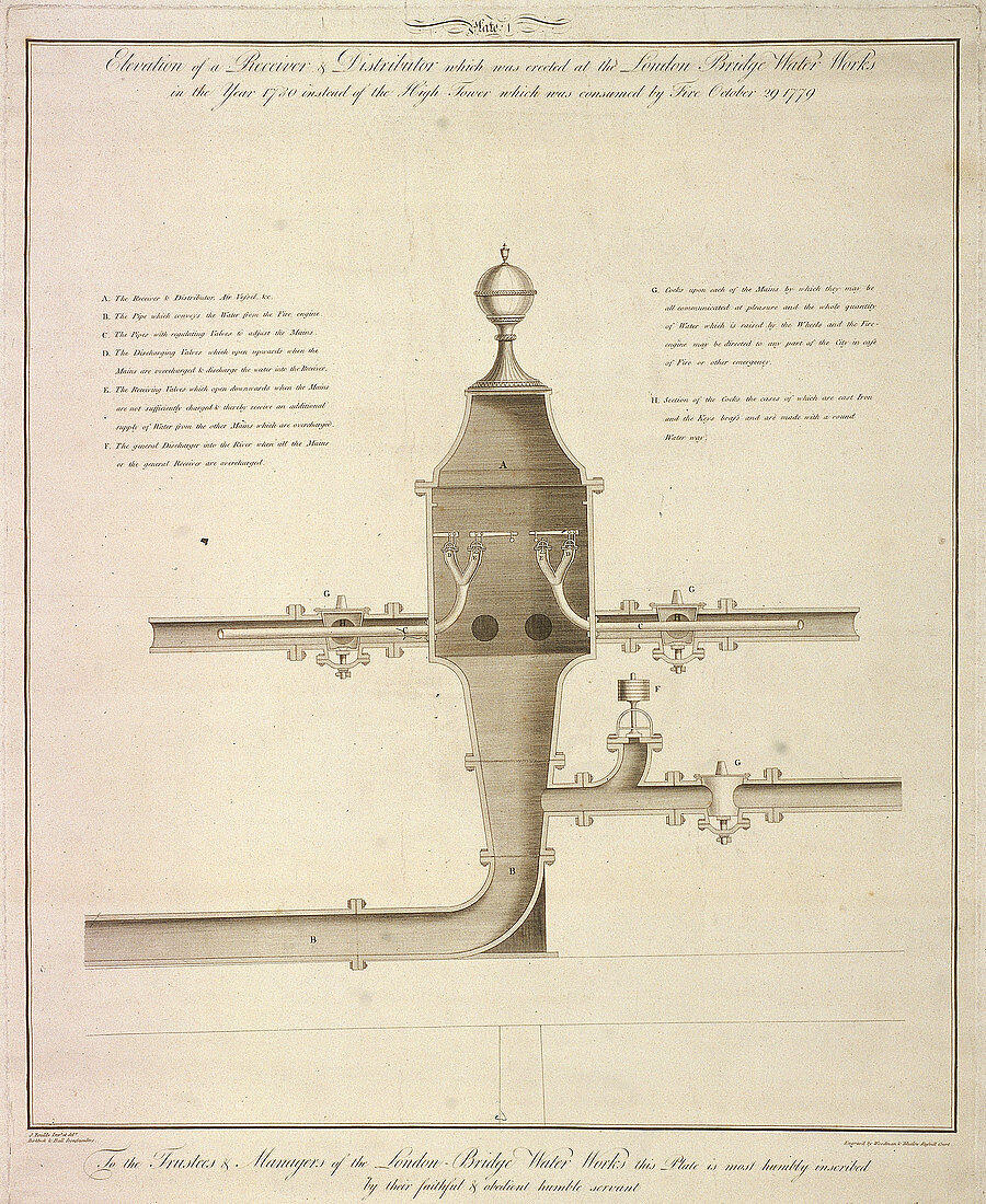 Receiver and distributor at London Bridge Waterworks, 1780