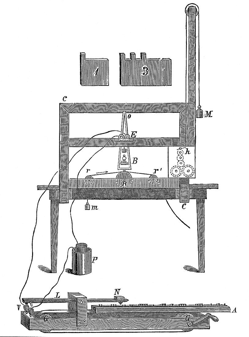 Morse's first telegraph, 1837