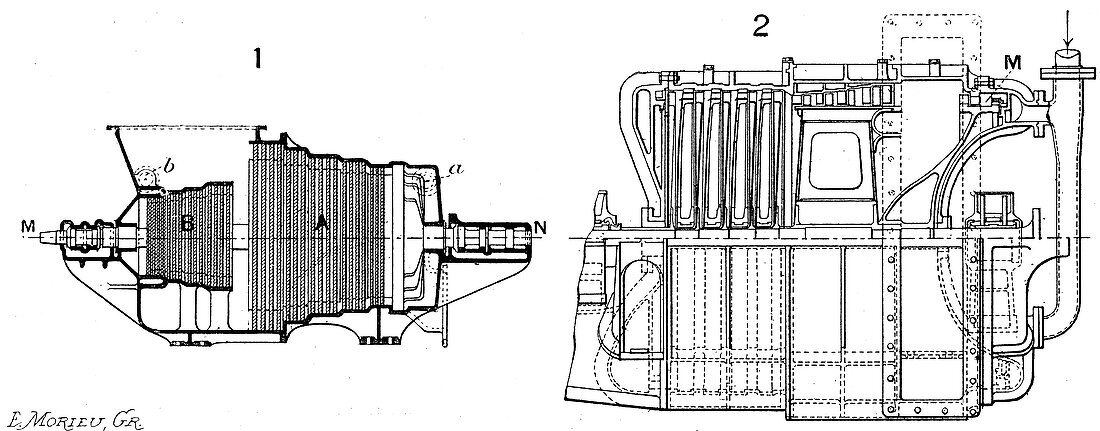 Longitudinal sections of two steam turbines