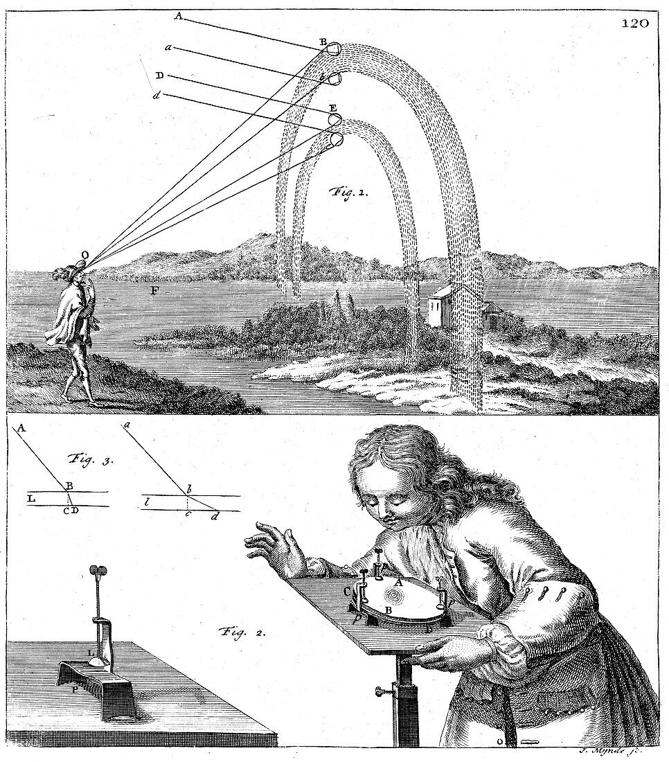 Explanation of principles of physics, 1725