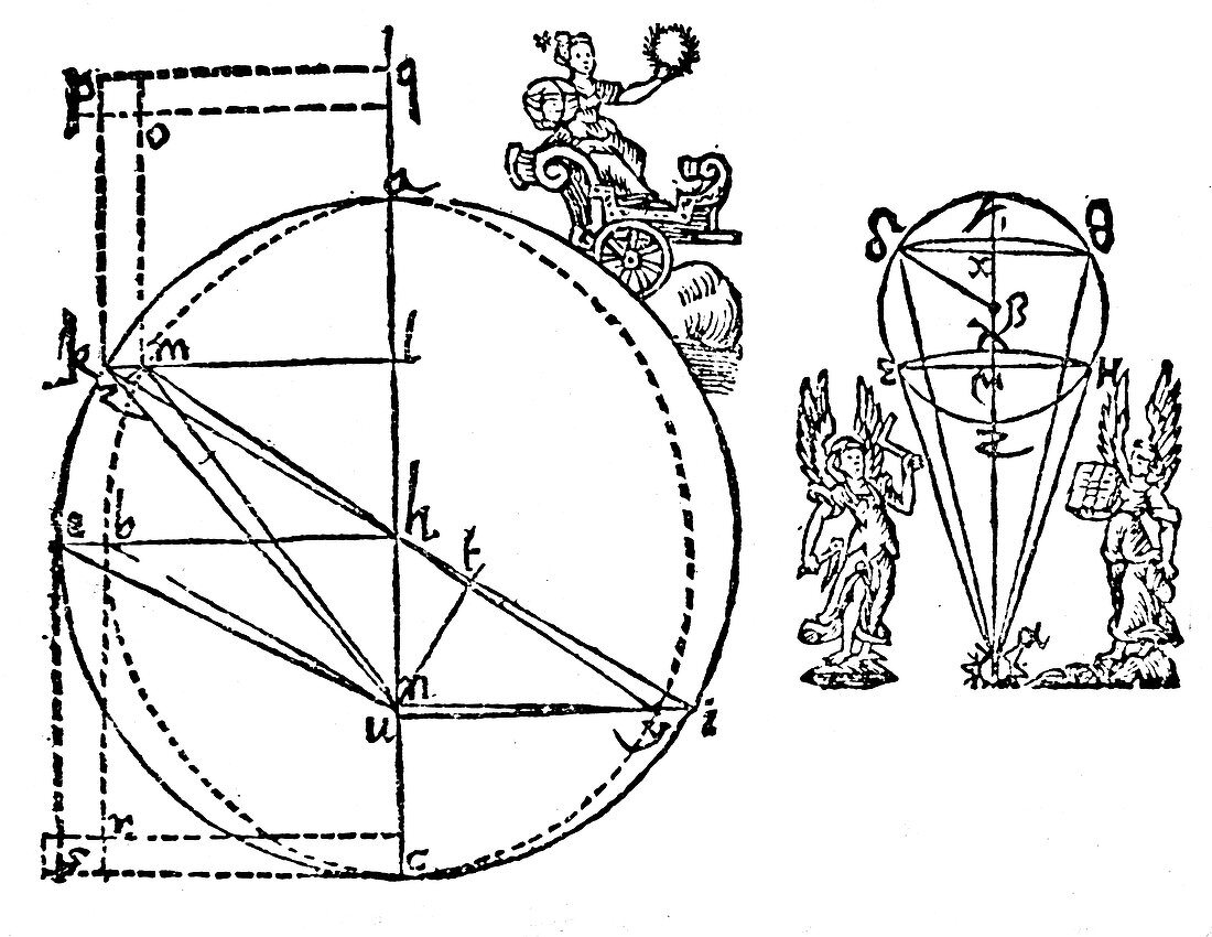 Kepler's illustration of the elliptical orbit of Mars, 1609
