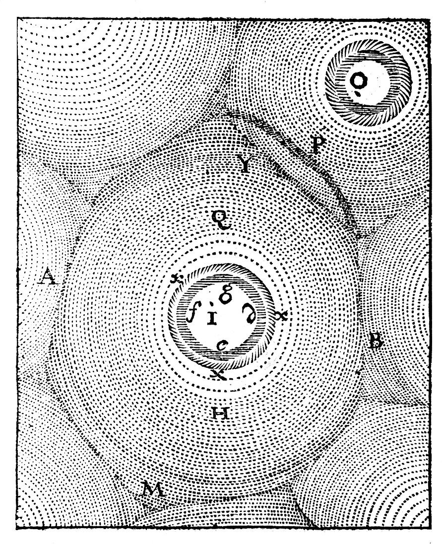 Descartes' model of the Universe, 1668