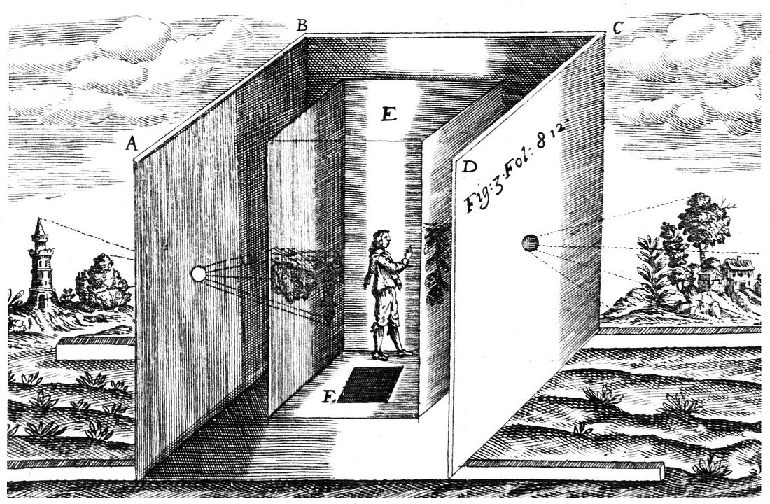 Camera Obscura, 1671
