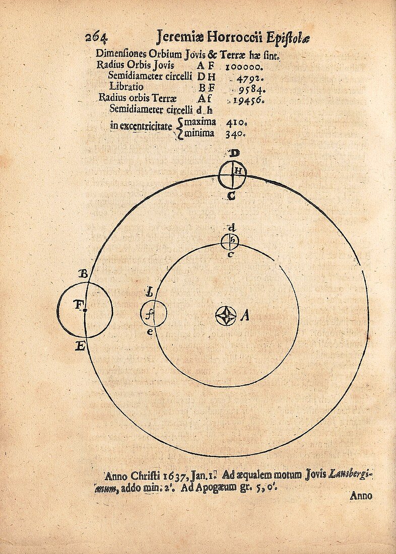 Orbital mechanics of Jupiter and the Earth, 17th century