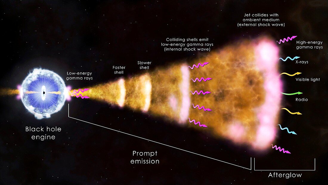 Gamma-ray burst mechanism, illustration