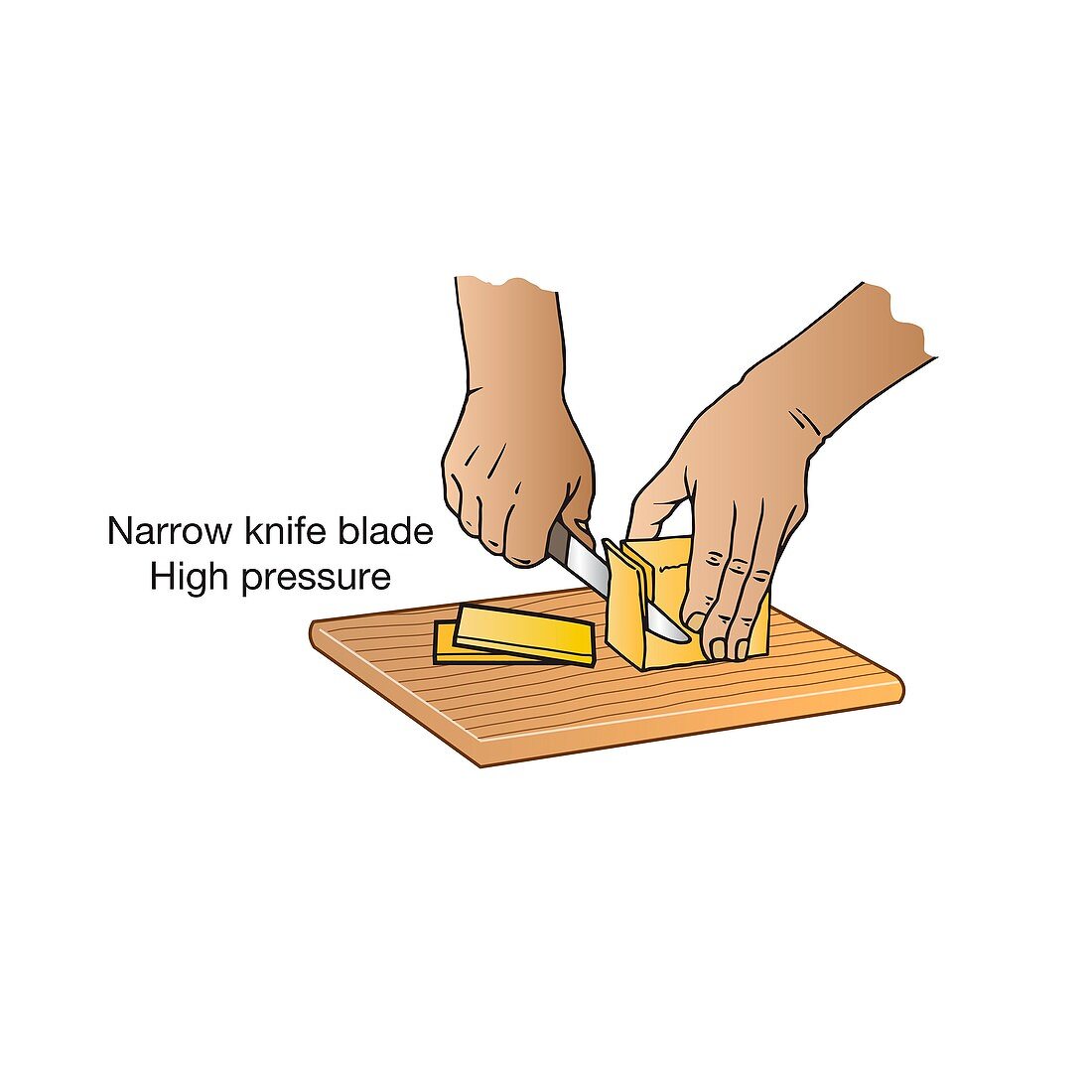 Pressure exerted by a sharp knife, illustration