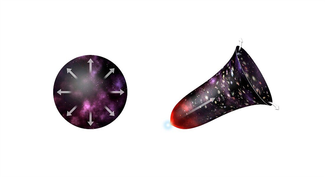 Cosmological constant theory of dark energy, illustration