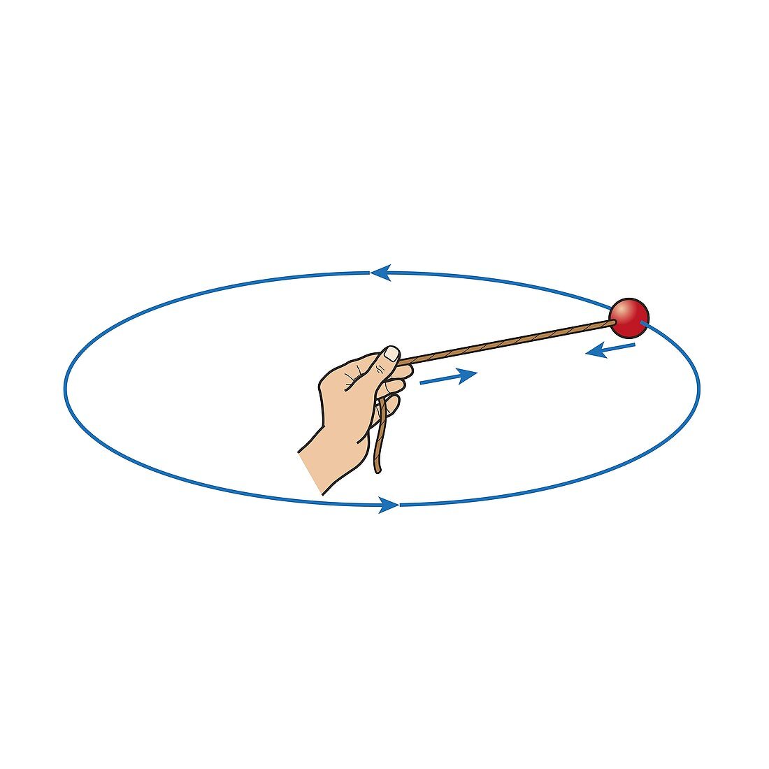 Centripetal force, illustration